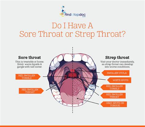 throst|Sore throat